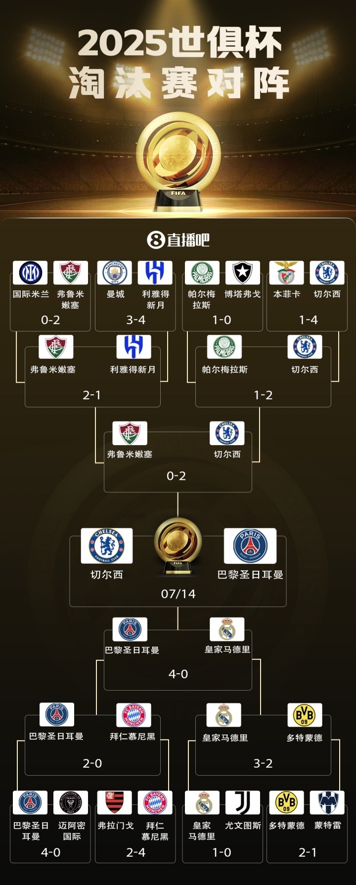 巴黎圣日耳曼绝杀AC米兰，孙兴慜补时绝平德甲的简单介绍